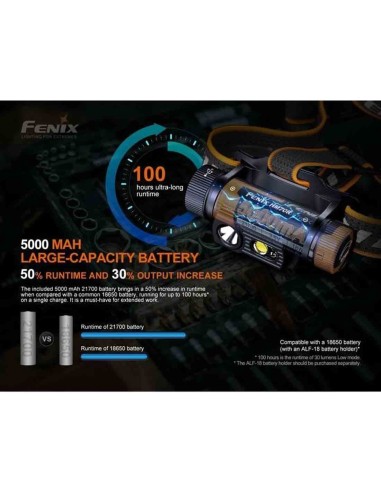 Frontales Sumergibles Fenix HM70R