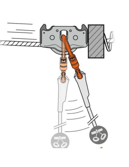 GENERAL Petzl Polea trac guide