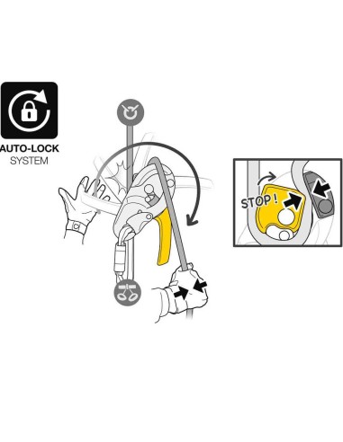 Petzl Descensor I'D S